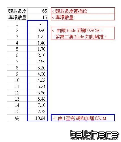 圖表資料