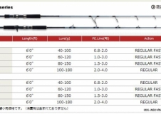 全新南油入門Jigging竿