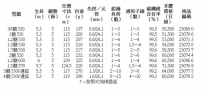 翔汐 0.8 1.2號 530